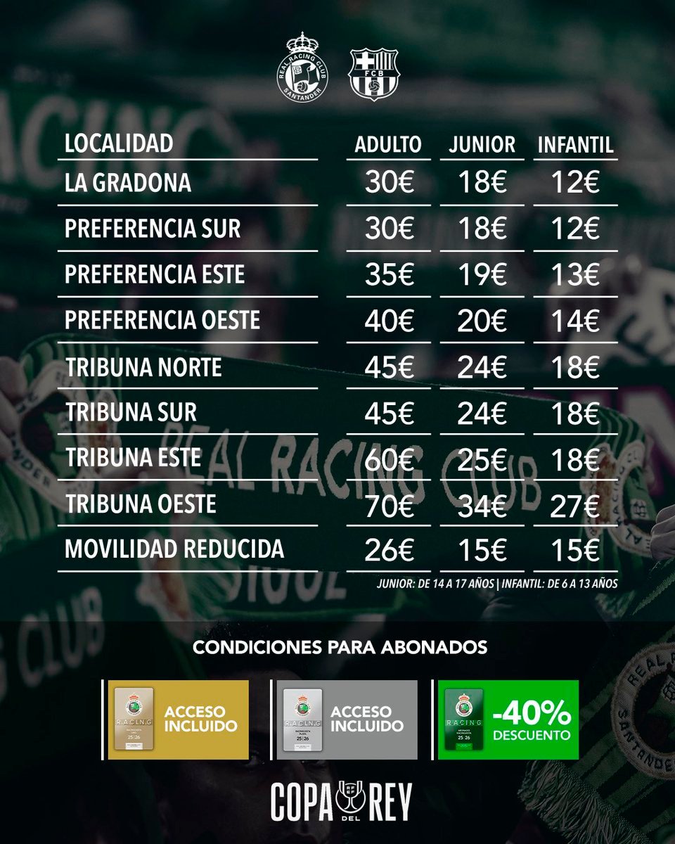 - No ven al FC Barcelona desde 2012.
- Van a jugarse con ellos el pase a 1/4 de final de la Copa.
- Saben que llenarán porque llenan con cualquier equipo de Segunda.

Los precios que ha puesto el <a href="/realracingclub/">Real Racing Club</a> para abonados y venta libre, son sencillamente para enmarcarlos.