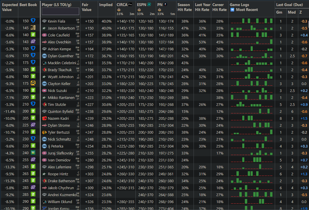 +EV Dingers tweet media