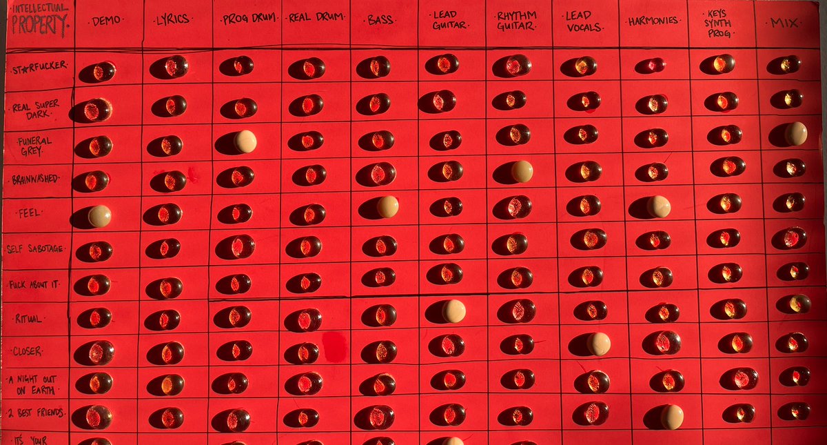 waterparks's tweet image. I CAN’T WAIT FOR Y’ALL TO SEE THE NEW ALBUM BOARD

RED IS INTELLECTUAL PROPERTY
BLUE IS GREATEST HITS