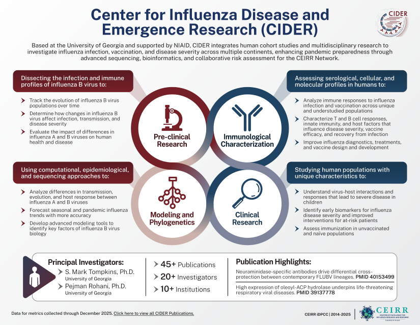 CEIRRNetwork tweet media