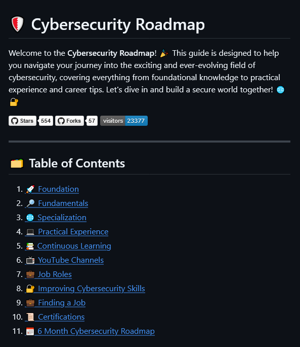 0x0SojalSec's tweet photo. Roadmap for cybersecurity career paths and certifications📚

- https://t.co/Un67ObisXj

#infosec #cybersec #bugbountytips https://t.co/UcqGBWDBSW