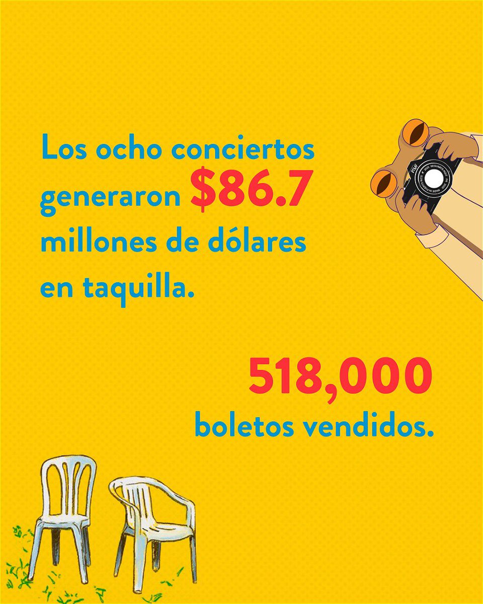 TransportesK's tweet image. Aquí algunos récords que impuso Bad Bunny con sus conciertos en México. 📸🐸

#DTmFWorldTour
