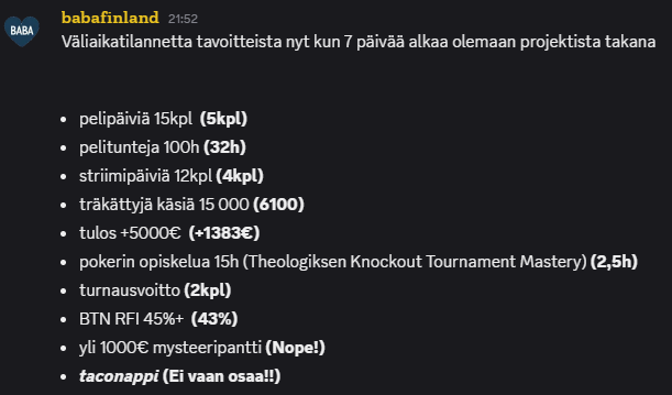 baba_finland's tweet photo. Projekti "Viiden kilon tammikuu" hyvässä vauhdissa. Reilu 3 viikkoa aikaa saada tavoitteita maaliin. Suluissa tämänhetkinen tilanne.

Löysin rantein mennään projektin suhteen ja jos tavoitteista jäädään niin enköhän minä silti pokerinpeluuta jatka 🤑 https://t.co/jdyuscToJt