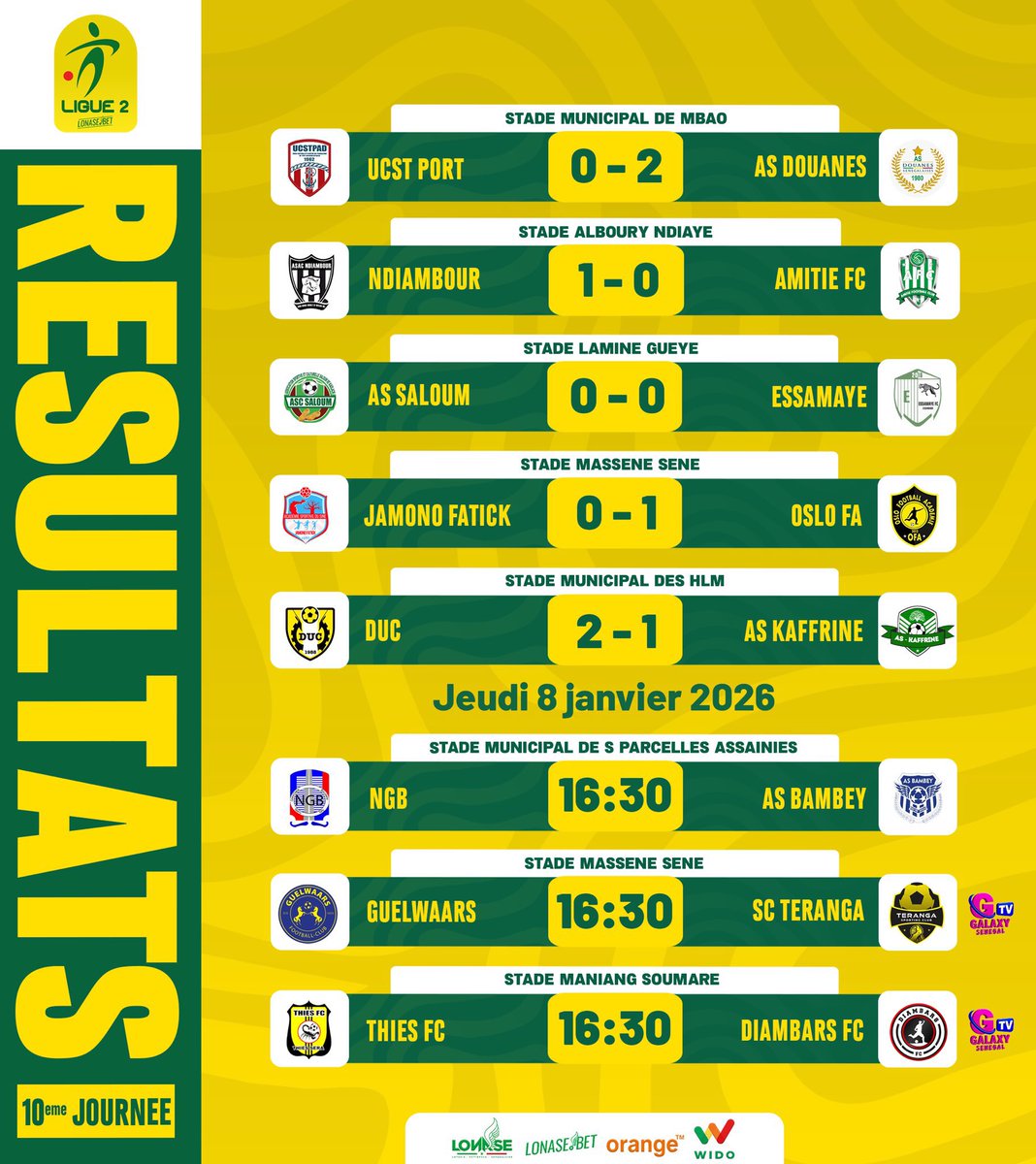LEOFOOTsn's tweet image. ✅🇸🇳Ligue 2 SN - J10 :RESULTAT 

L'AS Douanes et le DUC réalisent les bonnes opérations de la matinée tandis que le choc des extrêmes se poursuit cet après-midi
Les points clés 
AS Douanes s'impose avec autorité à l'extérieur (2-0 vs UCST Port)
1/2
#Ligue2SN #Footlocal #LeoFootSN