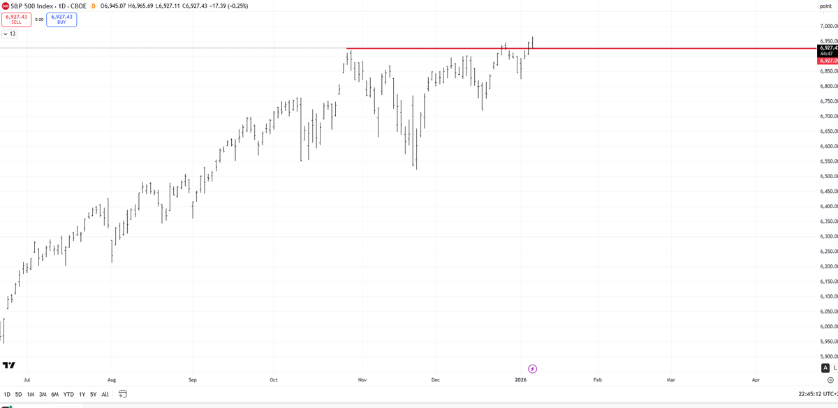 AngelTrading4's tweet photo. It was 20 years ago today, when Sgt. Pepper taught the band to play. The 20 year cycle looks active and the pattern may repeat. https://t.co/l4SWJWu3M4
