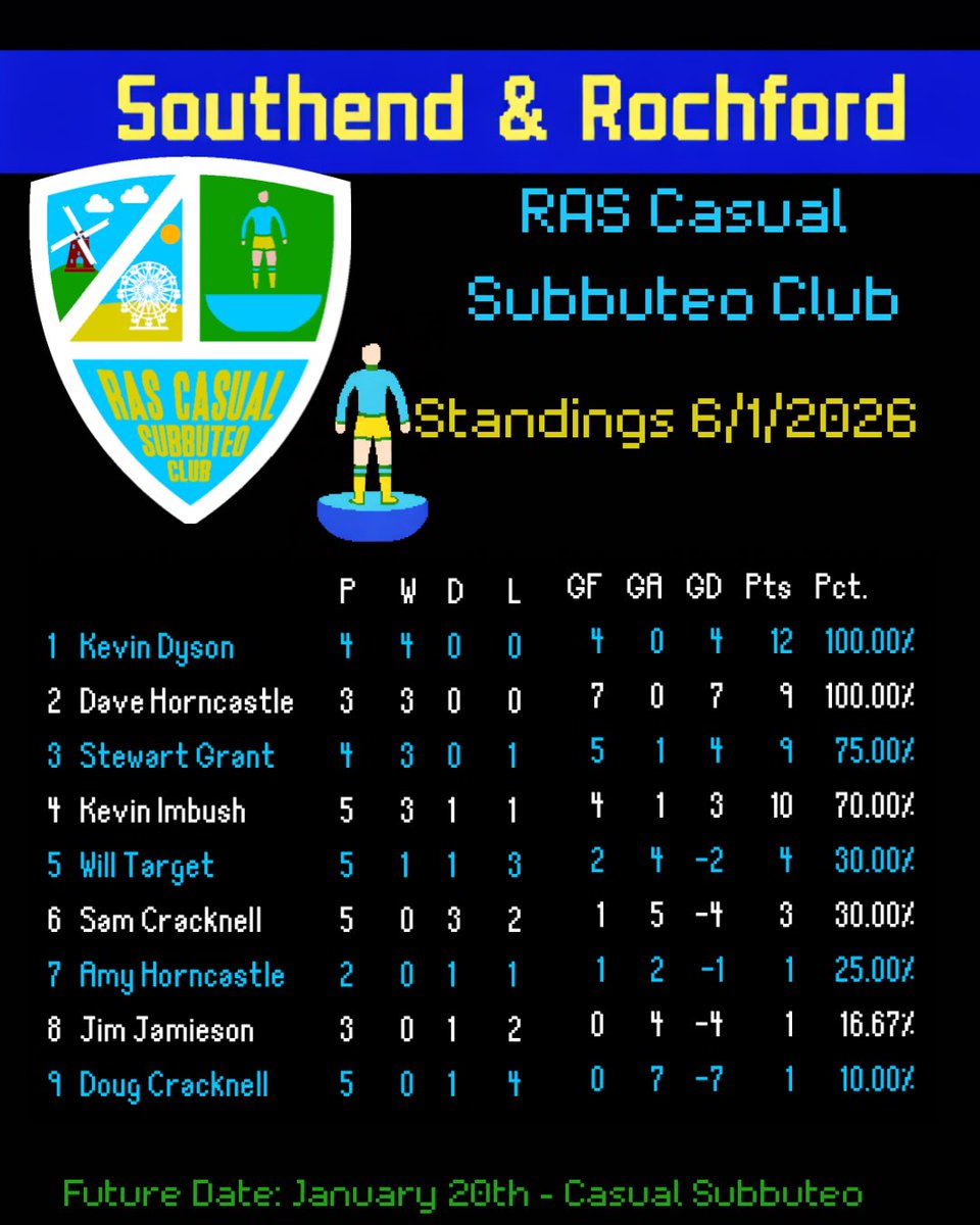 RAS (Rochford & Southend) Casual Subbuteo Club tweet media