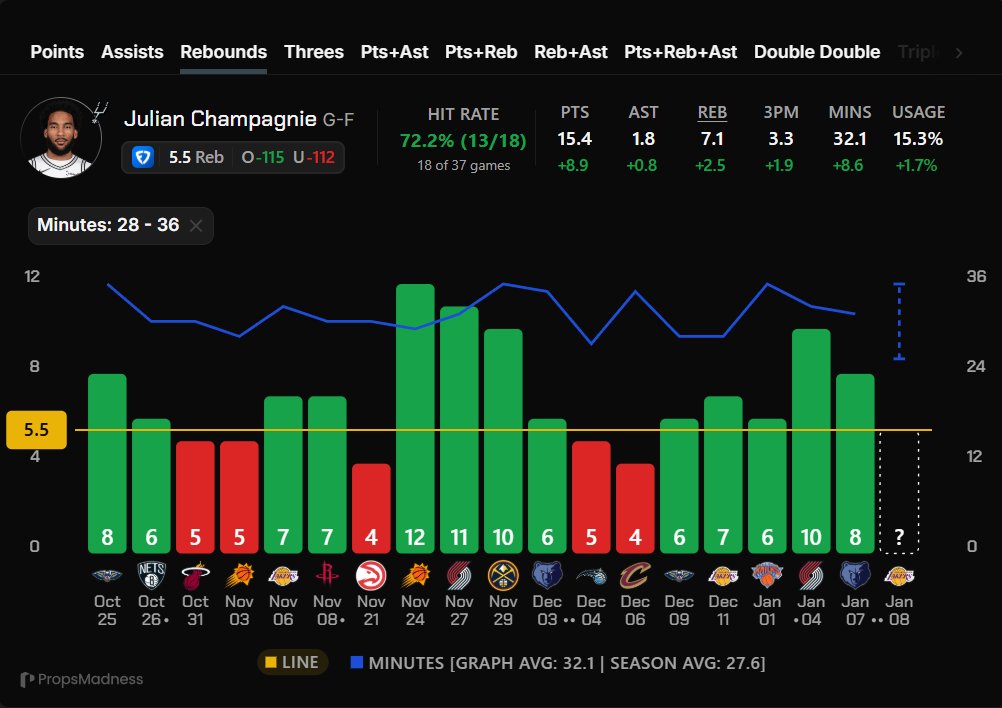 Melo Props tweet media