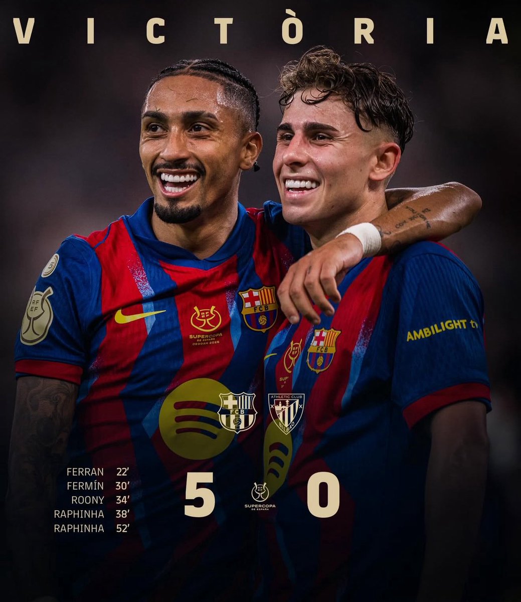imfuraluc01's tweet image. #SUPERCup | FT 

BARCELONA 5-0 ATHLETIC BILBAO 

F. Torres 22’
F. López 30’
R. Bardghji 34’
Raphinha 38’, 52’

𝗕𝗔𝗥𝗖𝗘𝗟𝗢𝗡𝗔 𝗥𝗘𝗔𝗖𝗛 𝗧𝗛𝗘 𝗦𝗣𝗔𝗡𝗜𝗦𝗛 𝗦𝗨𝗣𝗘𝗥 𝗖𝗨𝗣 𝗙𝗜𝗡𝗔𝗟 𝗪𝗜𝗧𝗛 𝗔 𝟱-𝗦𝗧𝗔𝗥 𝗣𝗘𝗥𝗙𝗢𝗥𝗠𝗔𝗡𝗖𝗘… 

1/2: 

REAL MADRID vs ATLETICO MADRID