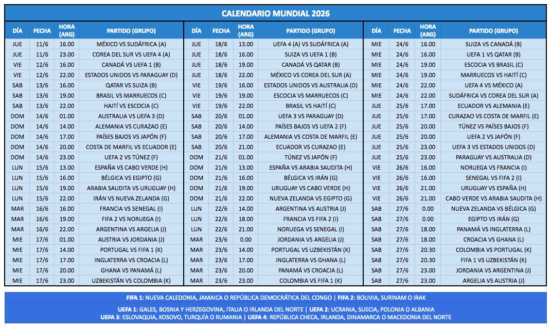 carasaki10's tweet image. Se los armé para que sean responsables y no confirmen ningún plan sin antes chequear: el calendario de los 72 partidos de la fase de grupos del Mundial 2026. RT, Fav y guardar foto. Feliz Año.