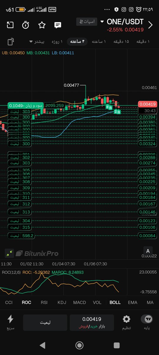 CyberSecurity tweet media