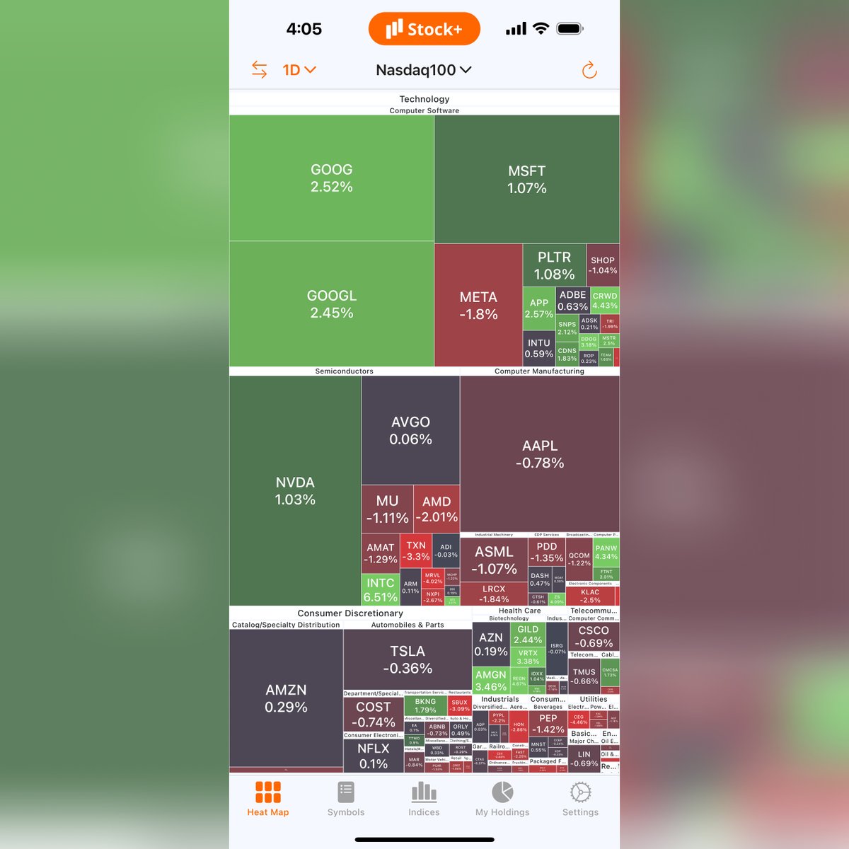 ⚠️ Nasdaq100 Heat Map at Close - January 7, 2026

$NDX: 23,586.87 0.17%

🚀 Follow for more updates and download the Stock+ app on your iPhone or iPad.

🟢 $GOOG 2.52%
🟢 $GOOGL 2.45%
🟢 $MSFT 1.07%
🟢 $NVDA 1.03%
🟢 $AMZN 0.29%
🟢 $NFLX 0.10%
🟢 $AVGO 0.06%
🔴 $TSLA -0.36%
🔴