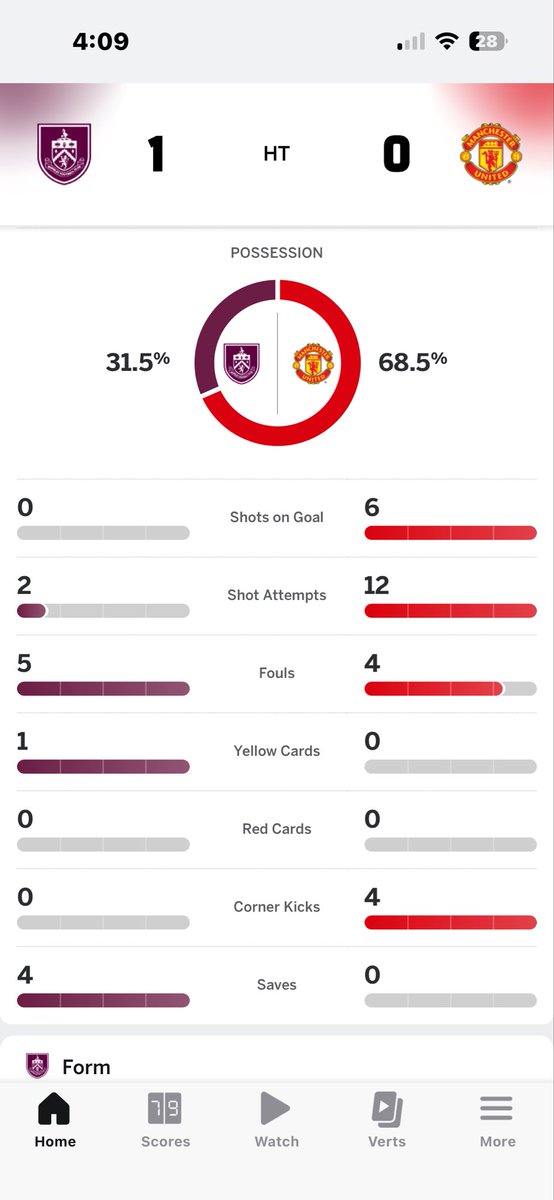 AlexCalogero's tweet image. Life of a United fan.. losing 1-0 at half and the other team doesn’t have a shot on goal …