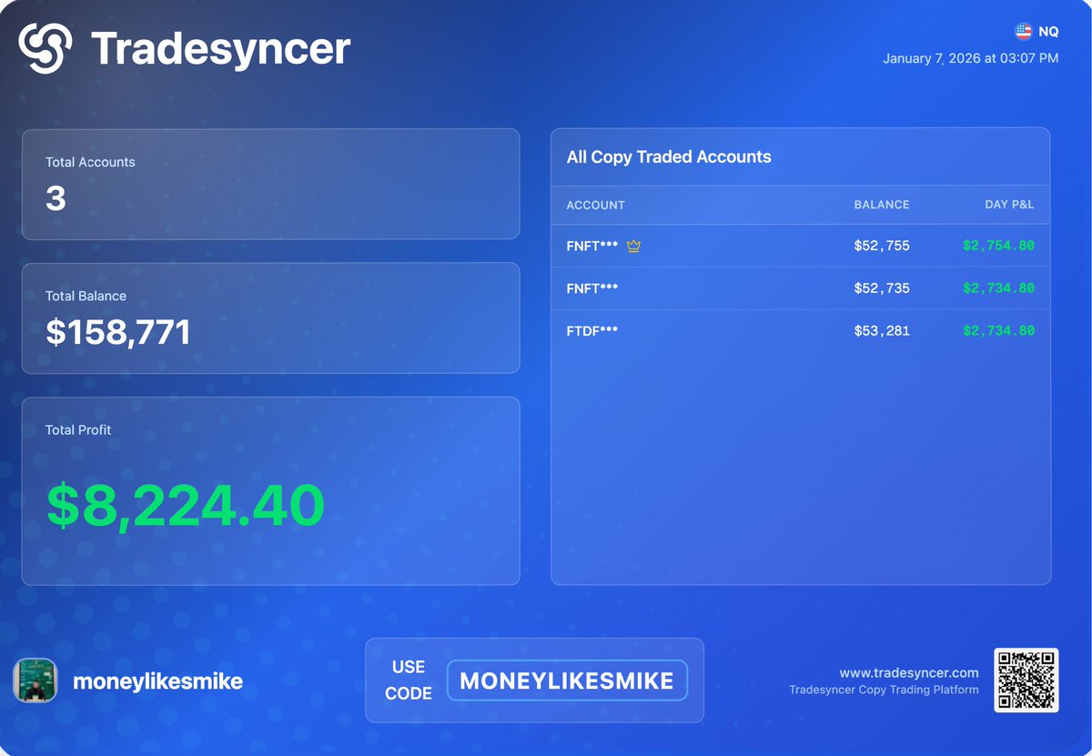 Money Likes Mike tweet media