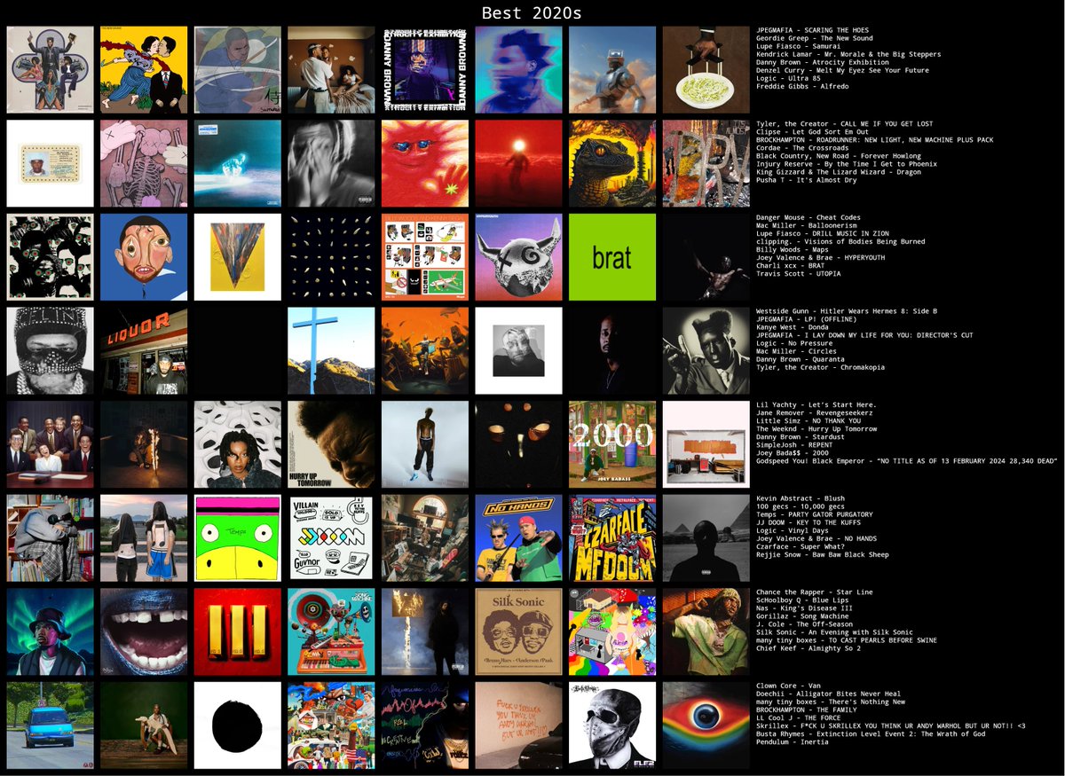 MoonFolded's tweet image. Here's my top albums for the 2020s from my 10/10s to 8/10s💖sorry that its mostly hiphop give me recommendations to improve my Topster!!!!!!!!!!!!!!!!!!!!!!!!