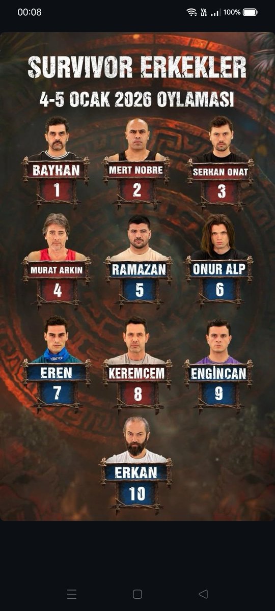 Sıralama çok iyi  #survivor2026