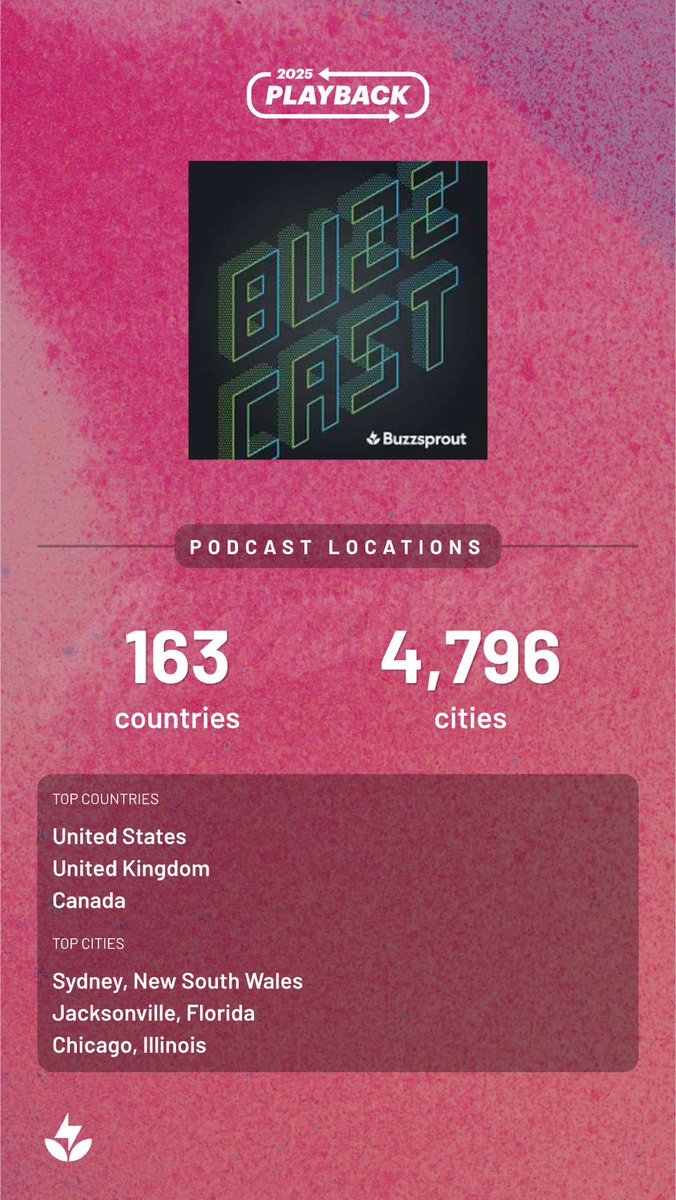 Buzzcast tweet media