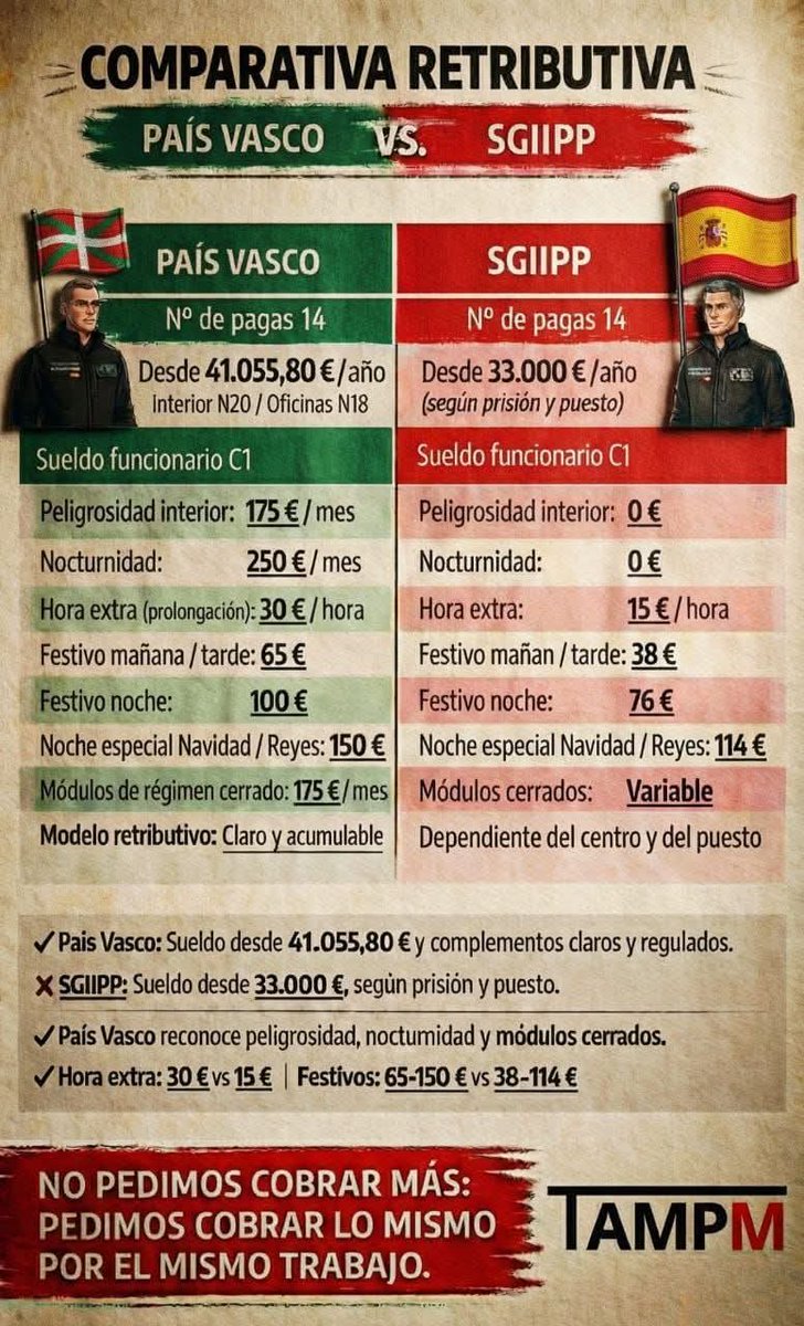 #sosprisiones es la institución en la que se ríen de uno a la puta cara sin inmutarse y lo peor es que nos mean en ella y decimos que llueve.#cuerpoescombro