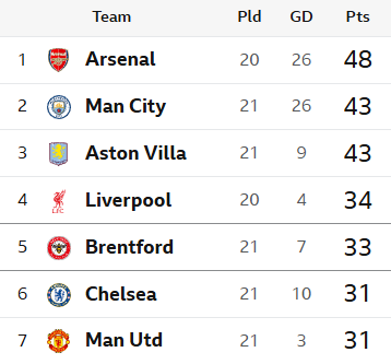 Griffin Park Grapevine (Brentford FC) tweet media