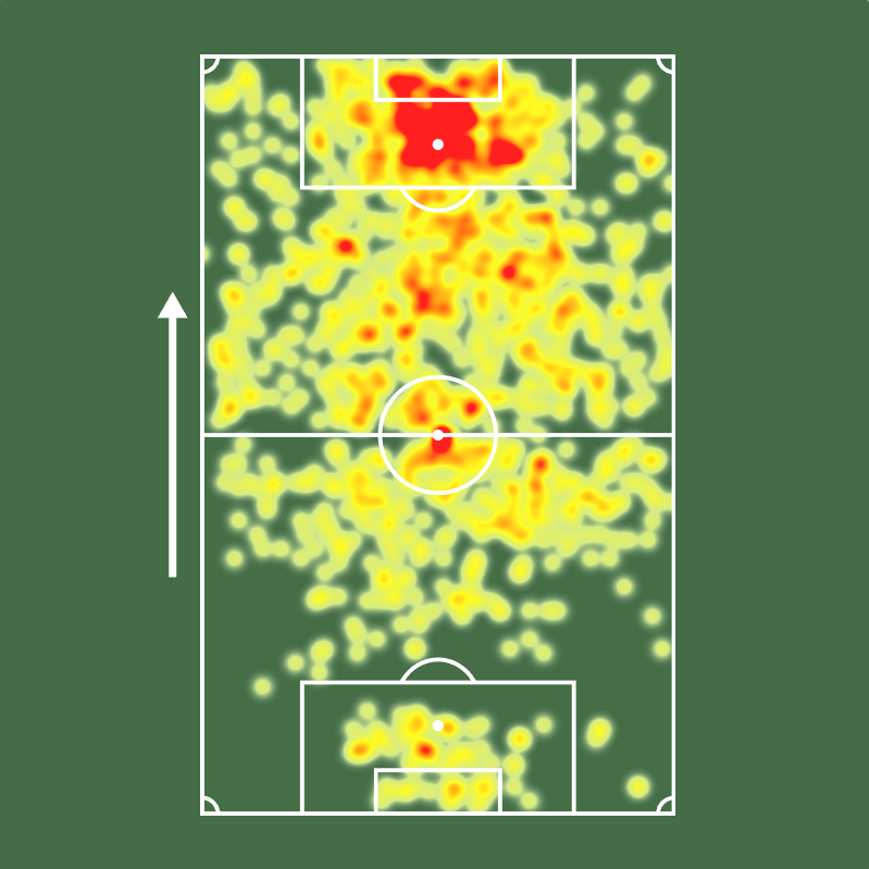 Sofascore Brasil tweet media