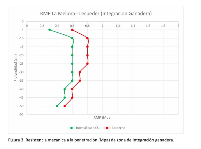 Resistencia Mecánica a la Penetracion