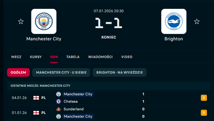 W Manchesterze jutro -8, gratulacje dla Thomasa Franka i innych kibiców Arsenalu triumfu w Premier League