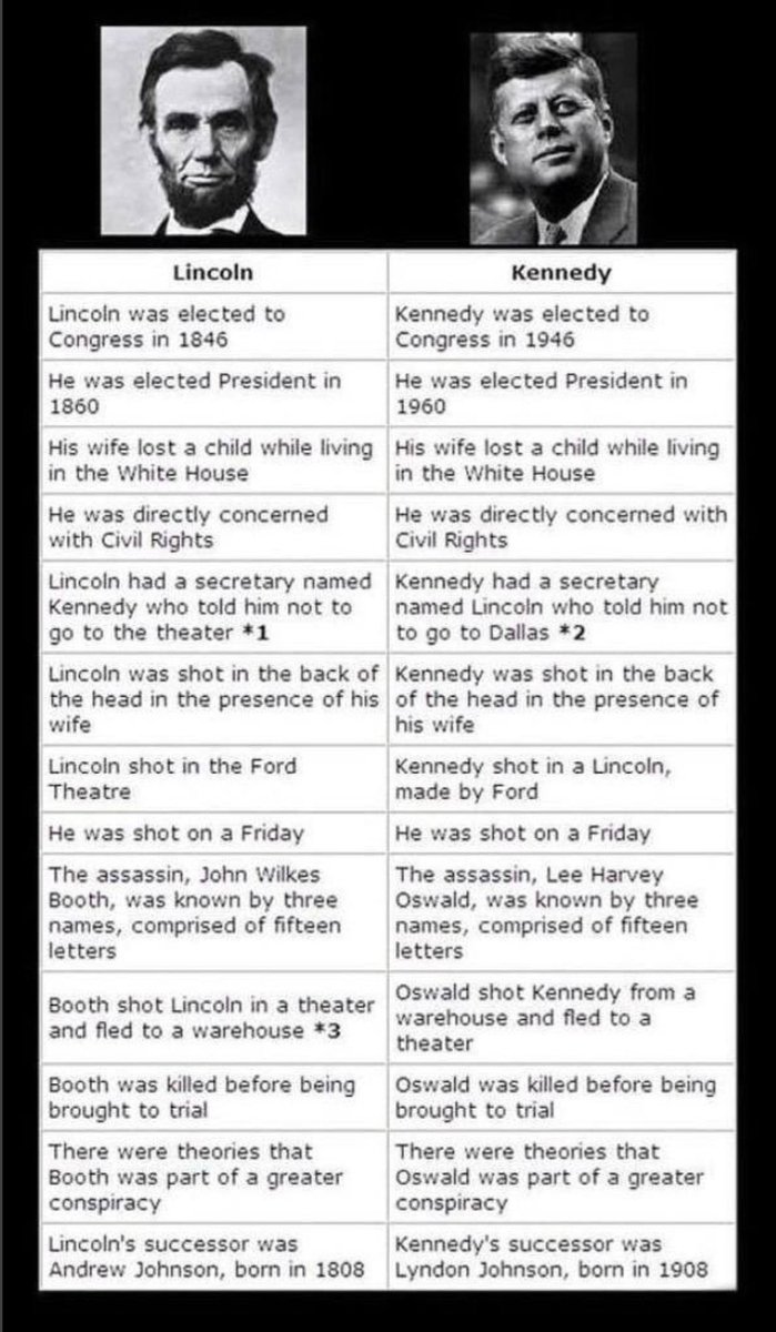 Scary Fact About Me:

I was born almost on the 30th anniversary of JFK's assassination by a few days and I share the same birthday as JFK Jr by 33 years! 😱 

#Conspiracy #ConspiracyTheory