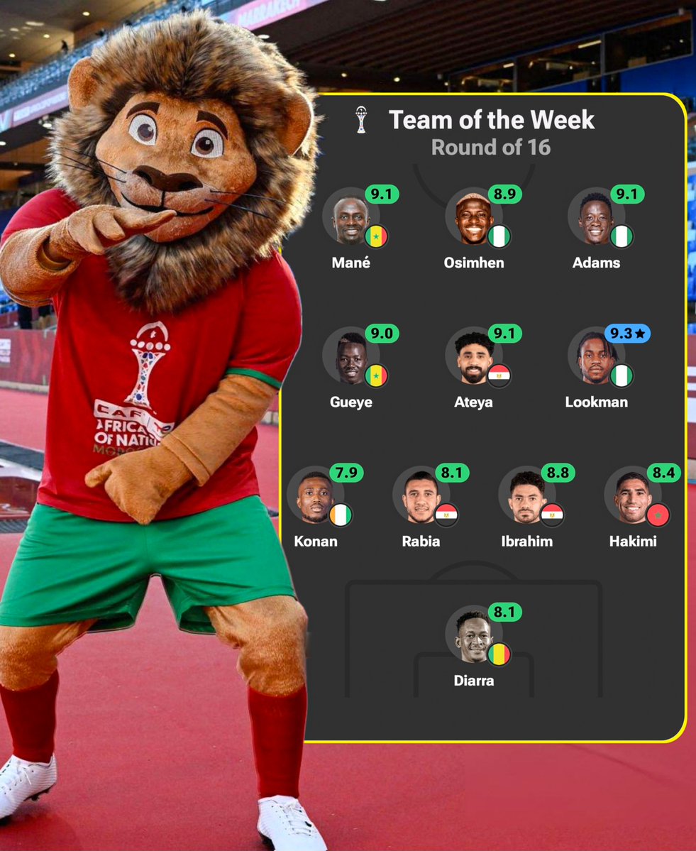 LeaguesReporter's tweet image. AFCON Team of the Round of 16

• Sadio Mane - Senegal 
• Victor Osimhen  - Nigeria 
• Akor Adams  - Nigeria 
• Pape Gueye - Senegal 
• Marwan Attia - Egypt 
• Ademola Lookman  - Nigeria 
• Ghislain Konan - Ivory Coast 
• Rami Rabia - Egypt 
• Yassar Ibrahim  - Egypt 
•…