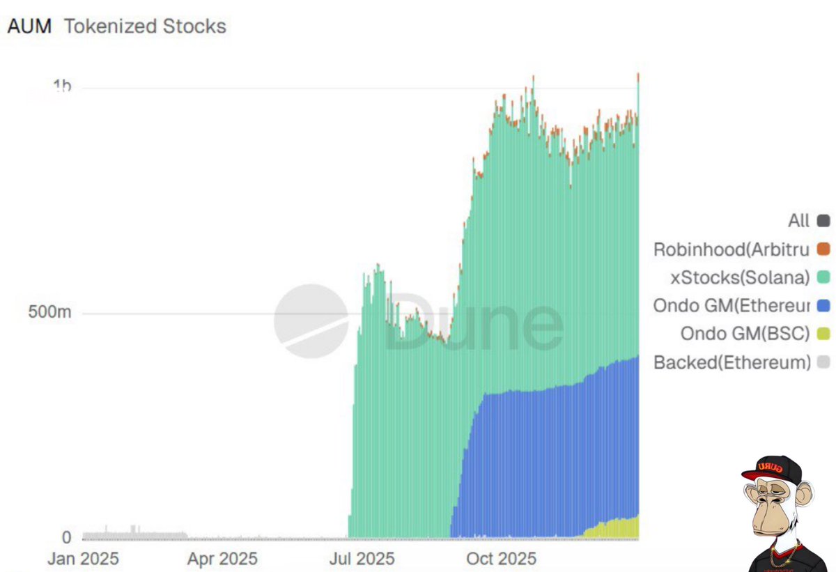 THEDEFIGURU (@TheDeFiGuru_) / Posts / X