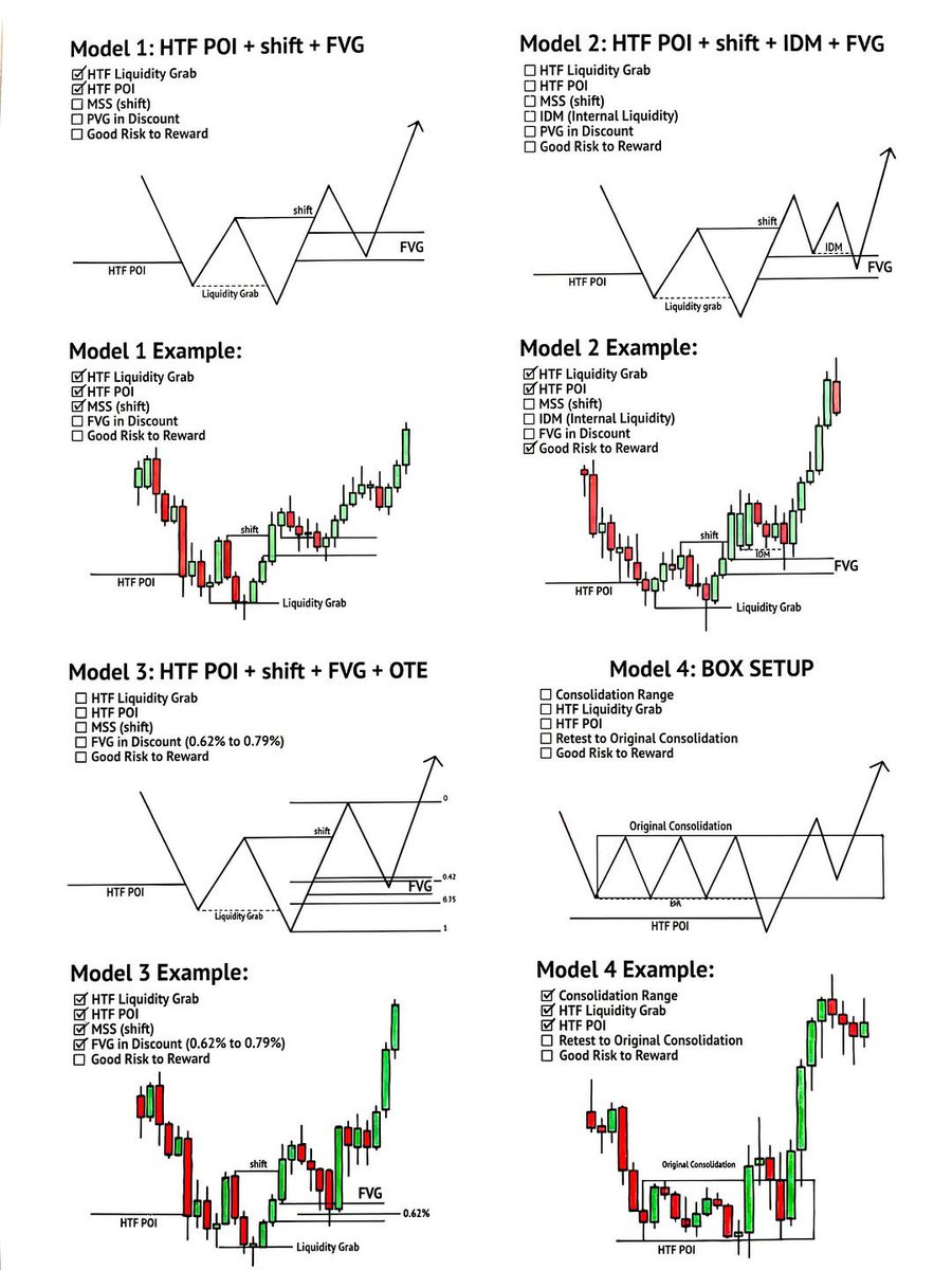 Chart patterns