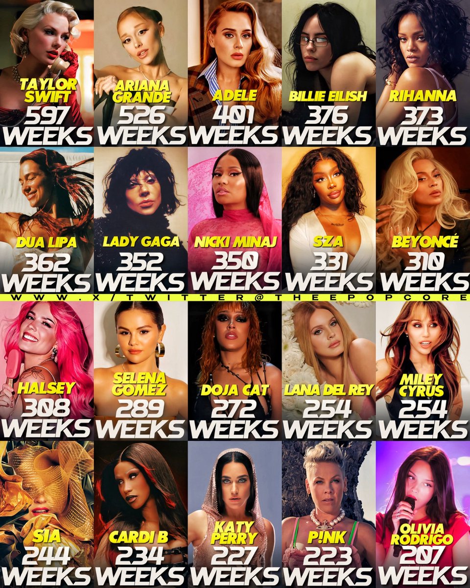 Top Female Rappers Update tweet media