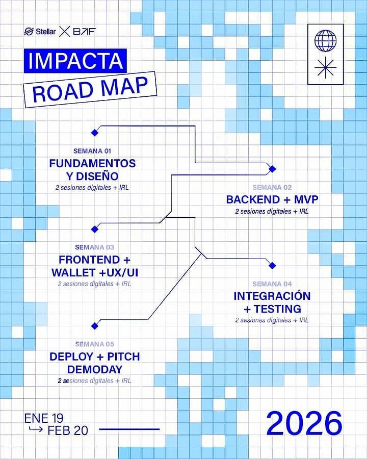 CervantesGarces's tweet photo. 📌#LoÚltimo Quieres #capacitarte #lanzar #proyectos #web3?🚀
#ImpactaBootcamp comienza en días🪐✨
5 #semanas: #builders #devs #técnicos #entusiastas x #soluciones reales by #Stellar
🔗https://t.co/g4RBTGkrTu
#productos #InclusiónFinanciera #blockchain #DeFi #Peru #LATAM #Global https://t.co/te5uxI18Io