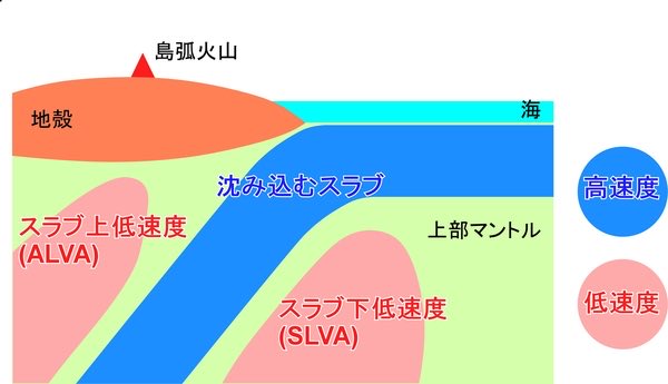 tohoku_geophys's tweet photo. 【トピックス記事45】「全マントルトモグラフィーで探るスラブの下の熱い流れ」詳しくはこちら　https://t.co/PS7BZcNmjJ
#東北大学 #地球物理学 #地震 #マントル #トモグラフィー #スラブ https://t.co/zHG5AMj2aJ