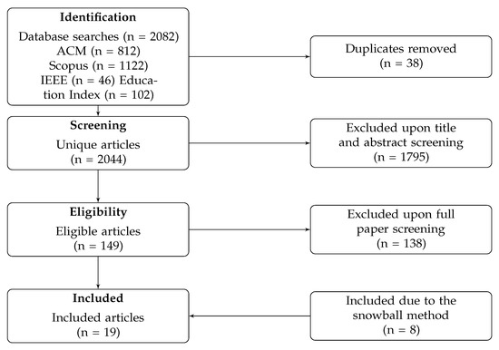 Applied Sciences MDPI tweet media