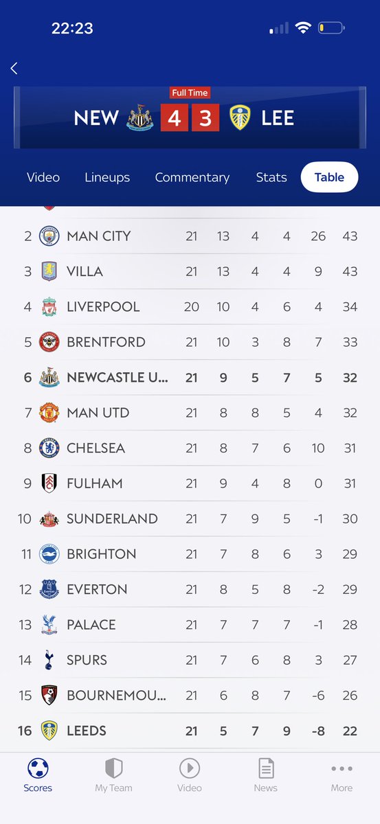 Form is temporary, class is permanent, lads 🖤🤍 #safc #MiNdThEGaP 🤪