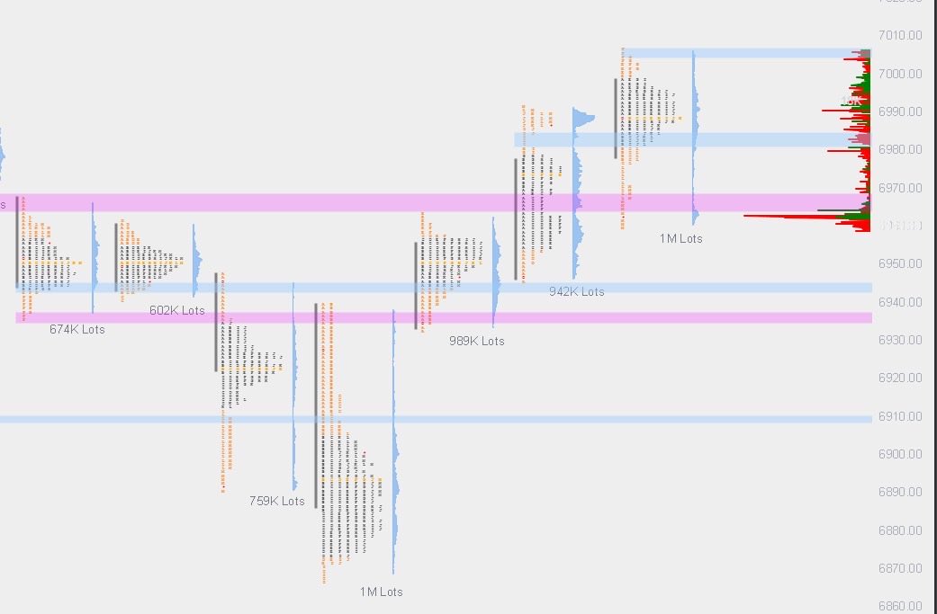 es.trapped | orderflow | ES tweet media