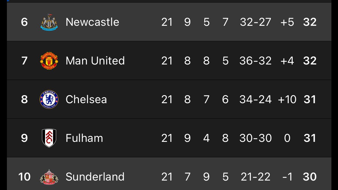 Mind the F*CKING gap. 🤏