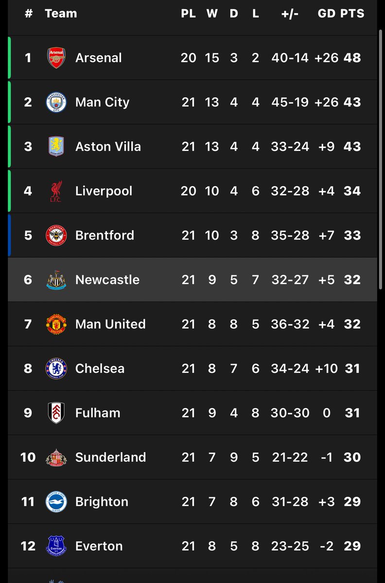 Mind the gap mackem cunts