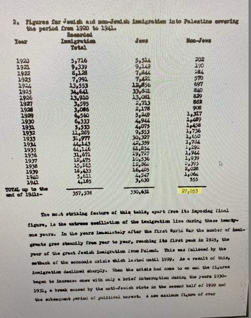 Arab migrants didn't settle in Palestine at significant rates, as study after study (both contemporaneous - British authorities looked into this, as did the Anglo-American Committee of Inquiry and even pic-related Zionist studies - and later) proves, and genetic testing proves.