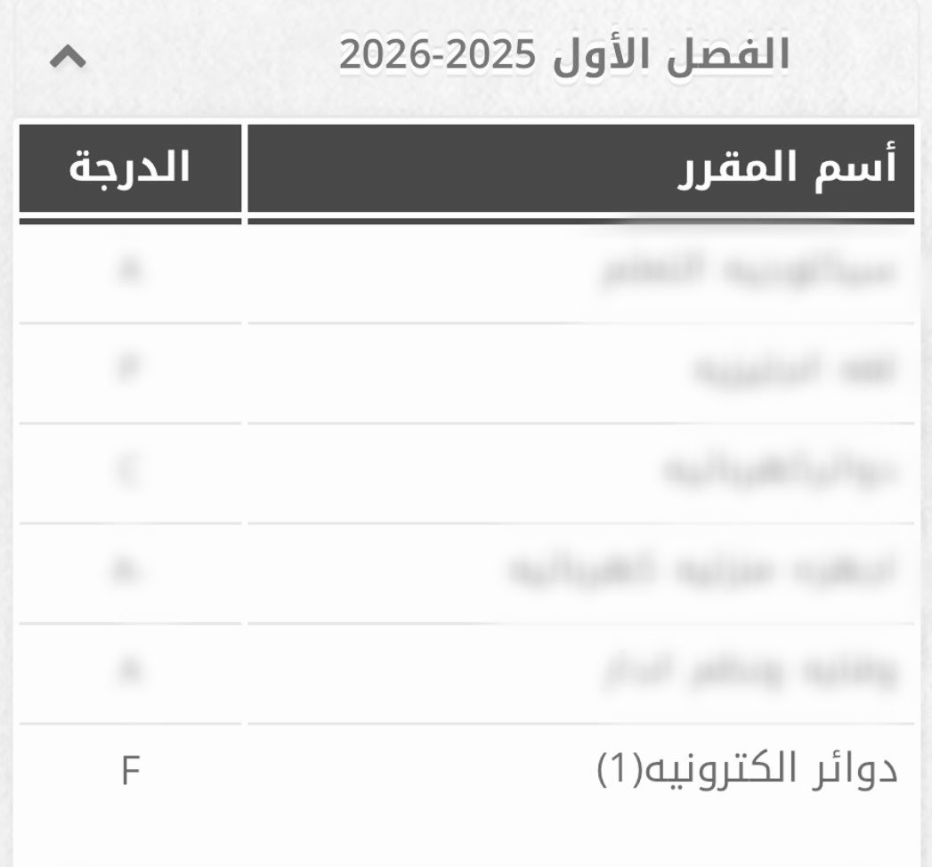 mullrx's tweet image. أنزين دكتورة والقلب الي سويته لج ؟