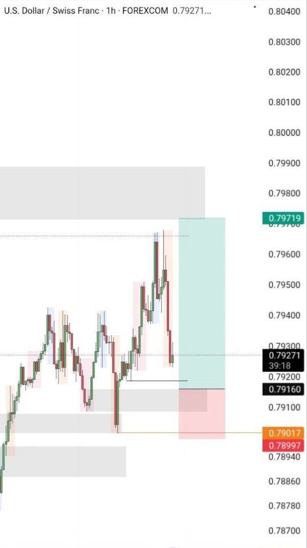 ChefWillio's tweet photo. USDCHF 1H first trade of the year.

Price respected my level after the pullback.
I waited for confirmation instead of chasing the move.
Risk was defined before entry no adjustments mid trade.

Focused on executing the plan, not forcing outcomes. https://t.co/WN4FP7Chhe