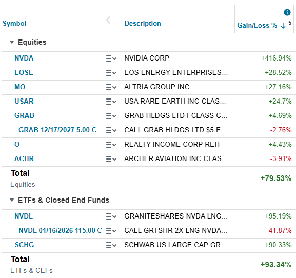 MSBInvests tweet media