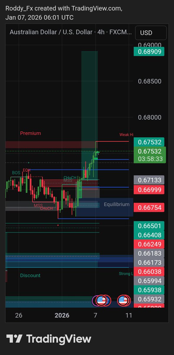 Roddy_of_web3's tweet photo. How my trade is going on AUDUSD 
Precision 😐
Still got a long way to go https://t.co/W87oHGPA2u