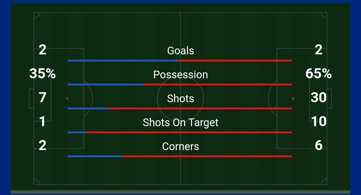 Rich Yates tweet media