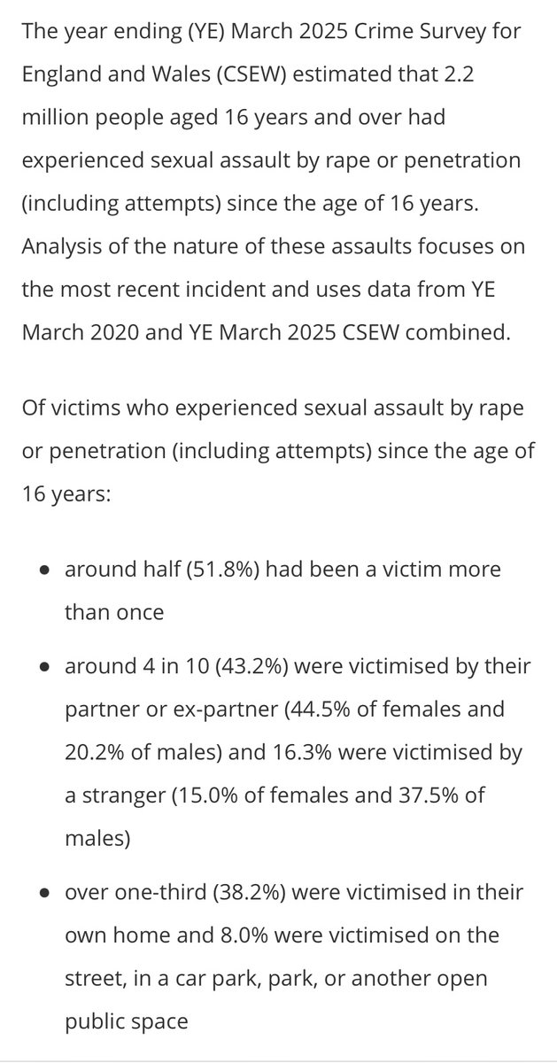 To the people peddling unsubstantiated claims against trans people (who make up less than 0.5% of the population) - the real threat to women is people we know and let into our lives. The culture war is a distraction from actual violence against women.