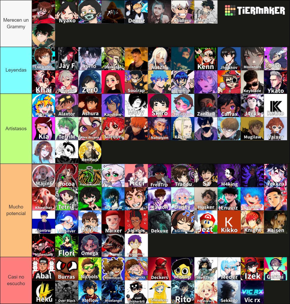 Bue dejo mi tier actualizada a mi 2025 
creo que mi top de Grammy nunca va a cambiar 
pero si aumentar en artistas
me duele no conocer a algunos , pero bue con el time

Y si , manso menos están ordenados (todos)