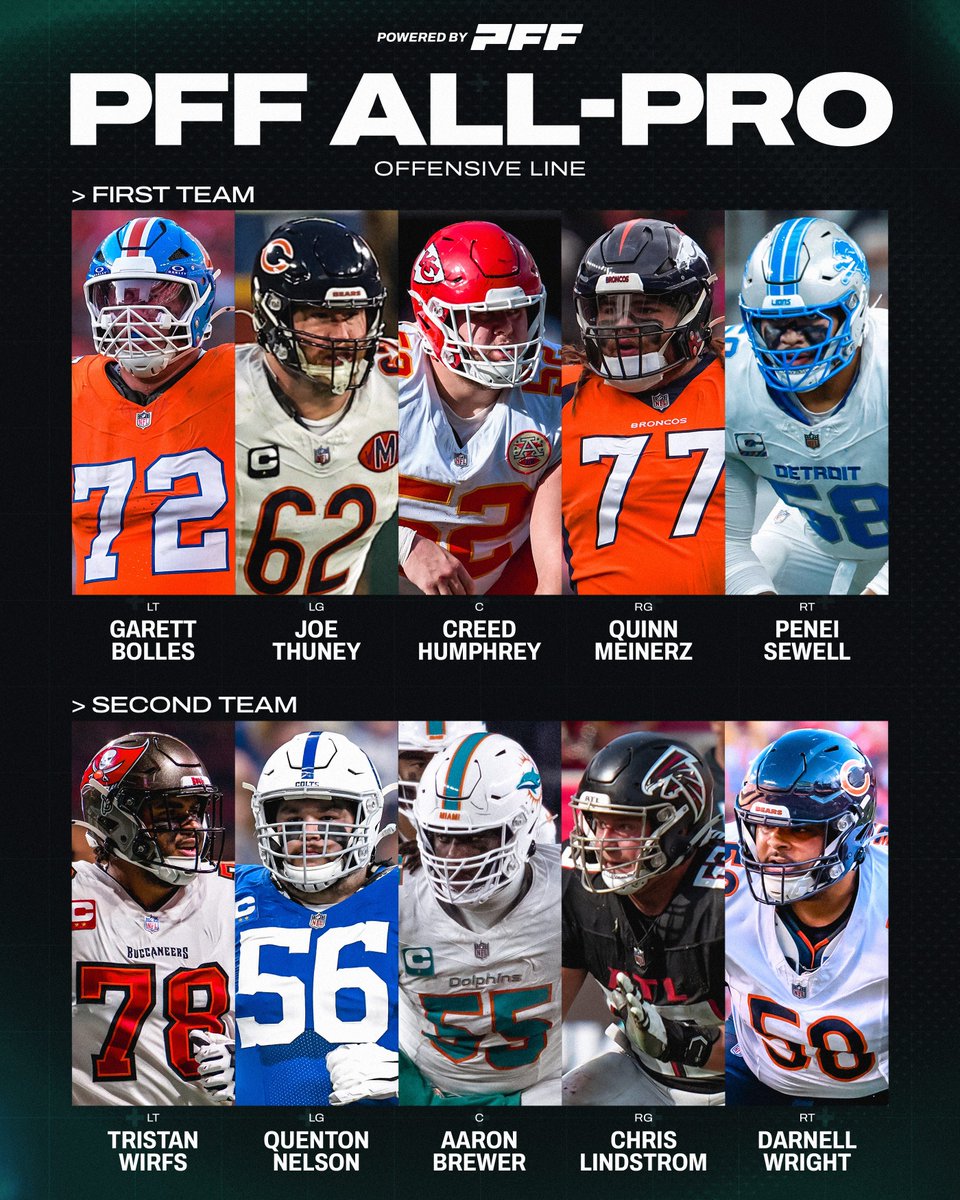 PFF's tweet image. PFF's 2025 All-Pro Offensive Line 🛡️