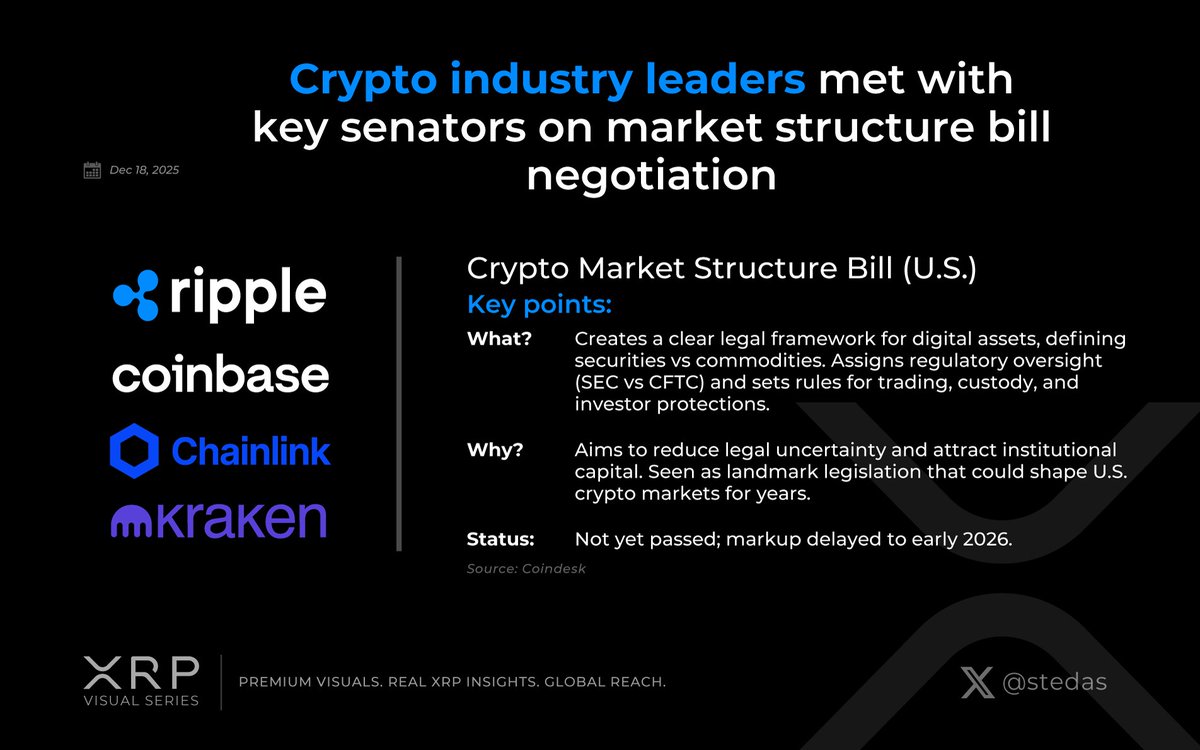 🔥 From the courtroom to the Capitol! @Ripple is shaping the crypto market  structure bill. $XRP holders, the rules are being set and XRP is positioned  to win. 🚀