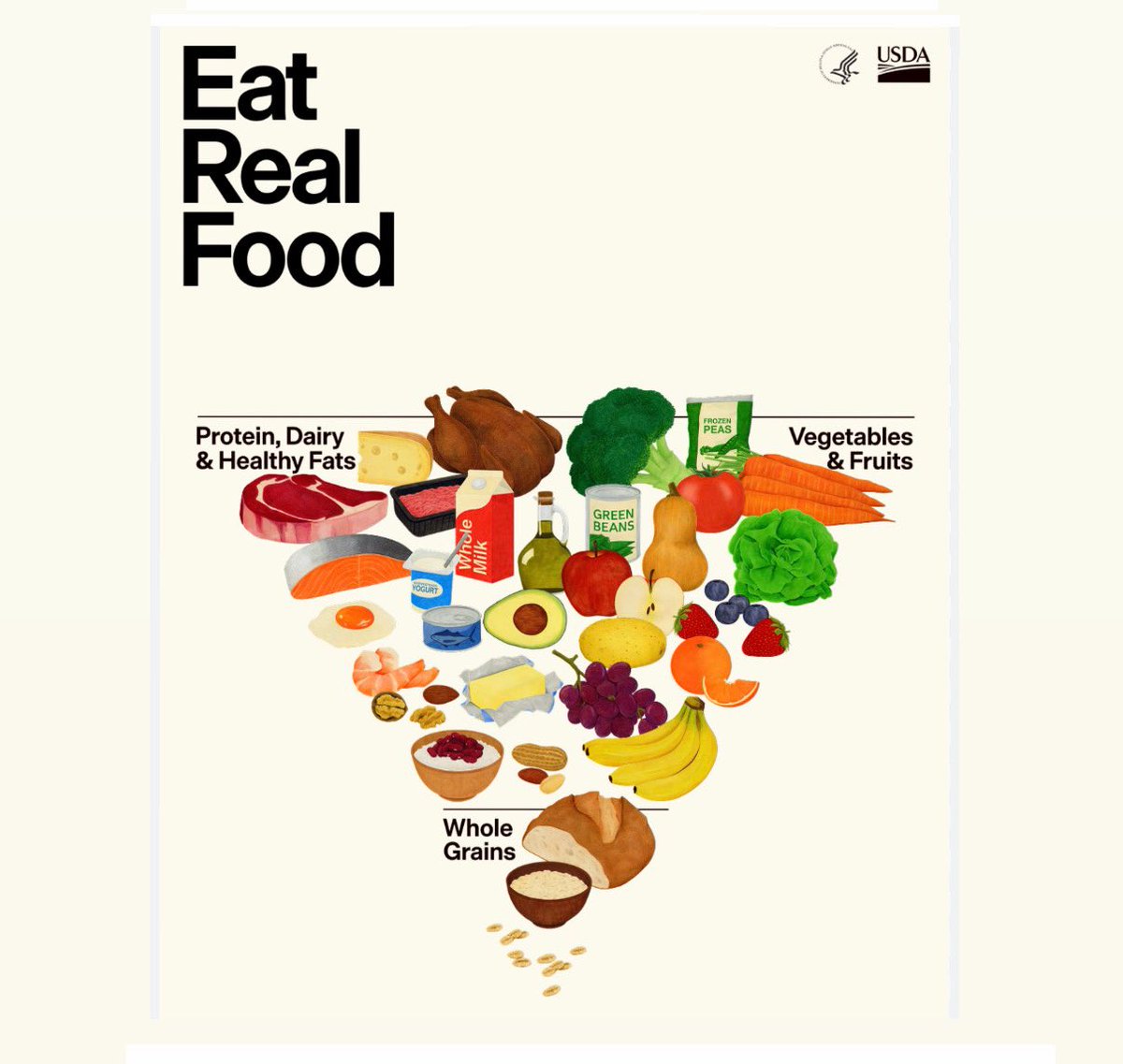 Bravo to <a href="/SecKennedy/">Secretary Kennedy</a> <a href="/SecRollins/">Secretary Brooke Rollins</a> <a href="/calleymeans/">Calley Means</a> and everyone who worked so hard to usher in a new era of health in America. 

MAHA is happening.