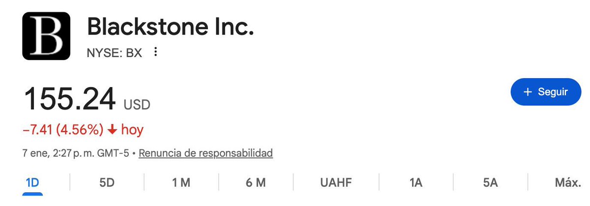 LuisDaSerrano's tweet image. Eliminó compradores del mercado.

Blackstone está en rojo.