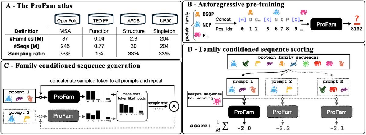 Kevin K. Yang 楊凱筌 tweet media